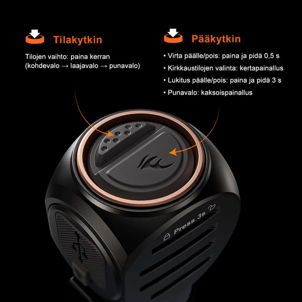 Otsalamppu/monitoimivalaisin Fenix HM61R V3.0, 1800 lm 7