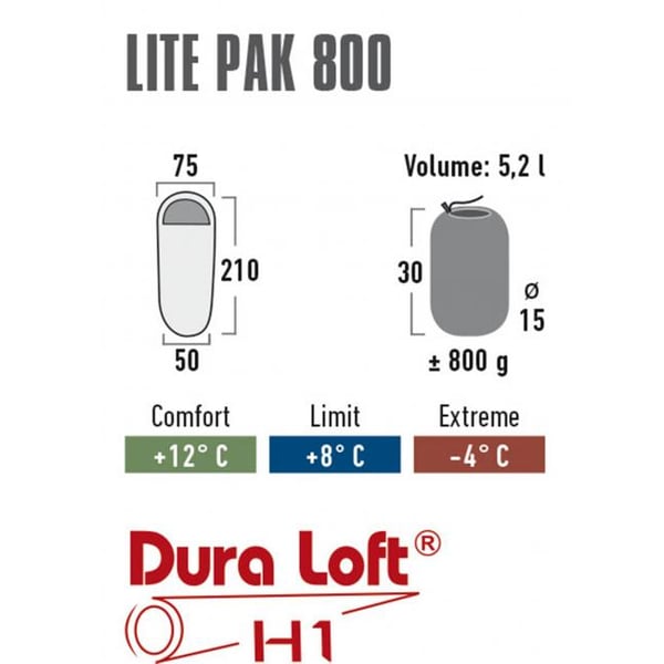 High Peak Lite Pak 800 makuupussi 2
