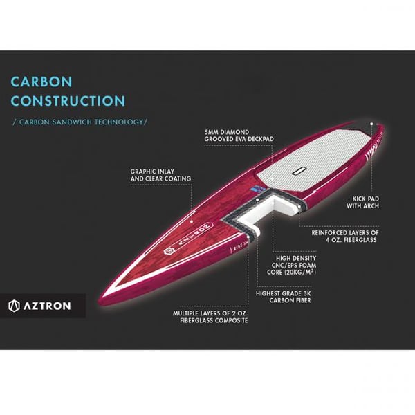 Aztron Martian kova SUP-lauta