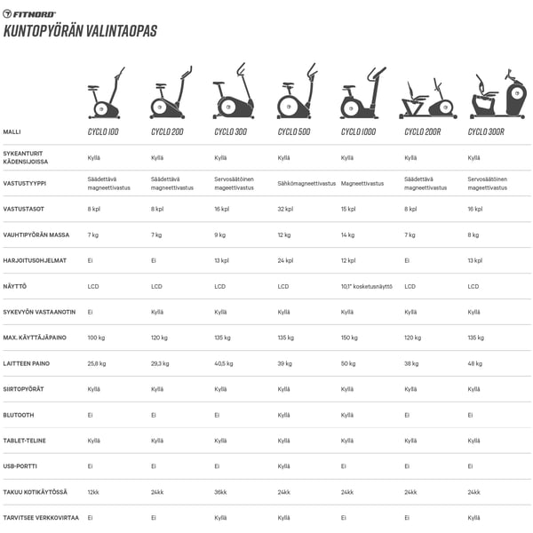 FitNord Cyclo 200 Kuntopyörä 
