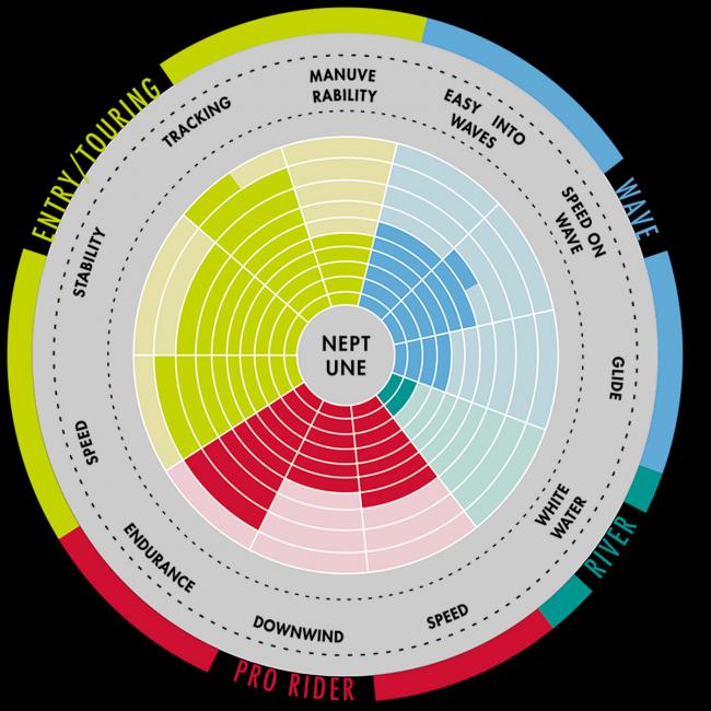 Aztron Neptune SUP touring-lautasetti