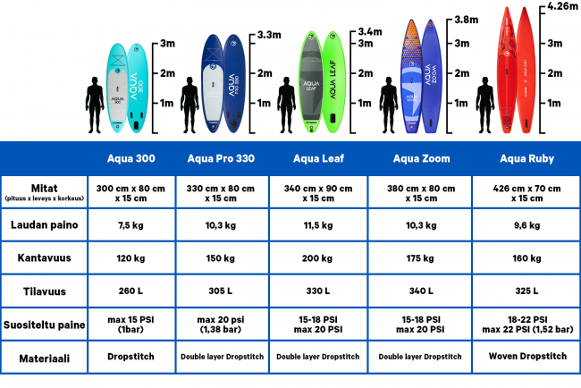 FitNord Aqua 300 SUP-lautasetti, turkoosi (kantavuus 120 kg)