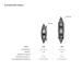 FitNord Seal Two ilmatäytteinen kajakki, tummanvihreä (2-istuttava) 2023