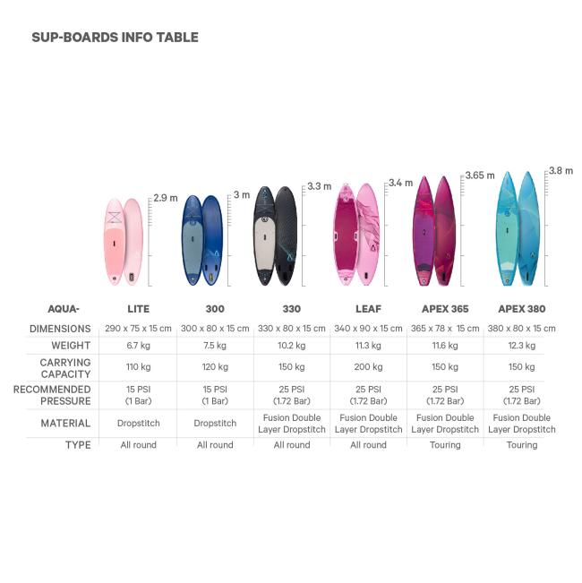FitNord Aqua 330 SUP-lautasetti 2023, laventeli (kantavuus 150 kg, lasikuitumela)