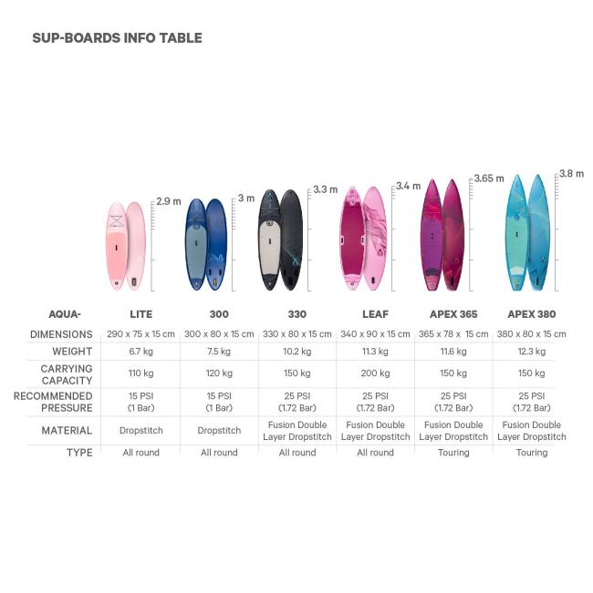 FitNord Aqua 300 SUP-lautasetti 2023, sininen (kantavuus 120 kg)
