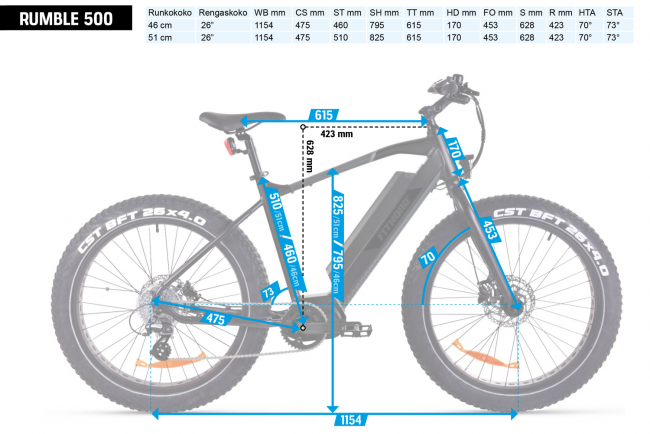 FitNord Rumble 500 Sähköfatbike (690 Wh tehoakku) + VUODEN LISÄTAKUU