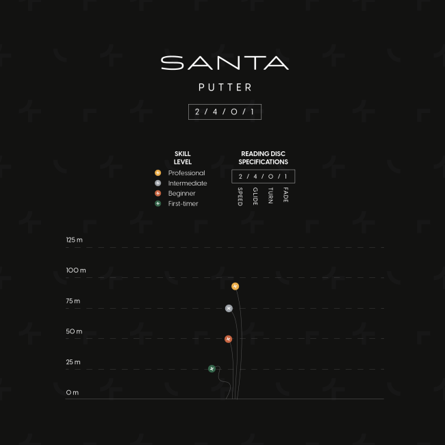 Osuma Disc Pure-Premium Santa, Putteri